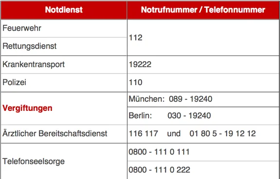 Notrufnummern.png